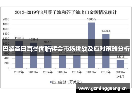 巴黎圣日耳曼面临转会市场挑战及应对策略分析